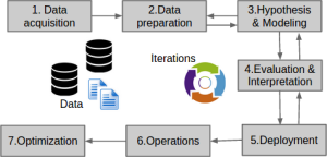 Data Science Project Life-cycle